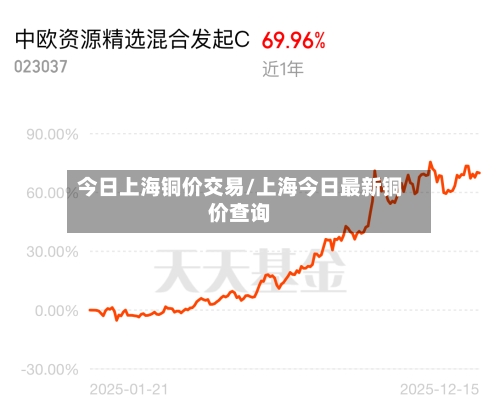 今日上海铜价交易/上海今日最新铜价查询-第2张图片