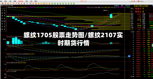 螺纹1705股票走势图/螺纹2107实时期货行情