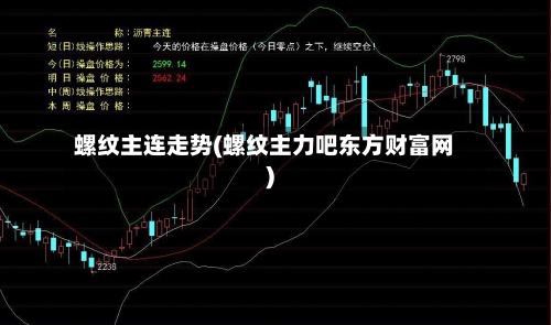 螺纹主连走势(螺纹主力吧东方财富网)
