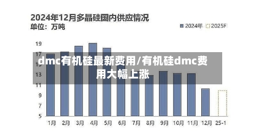dmc有机硅最新费用/有机硅dmc费用大幅上涨-第1张图片