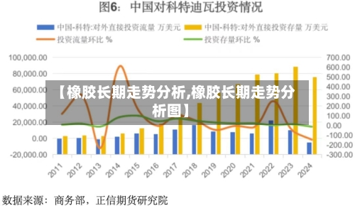 【橡胶长期走势分析,橡胶长期走势分析图】-第2张图片