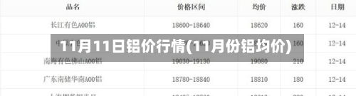 11月11日铝价行情(11月份铝均价)
