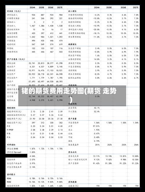 铑的期货费用走势图(期货 走势)