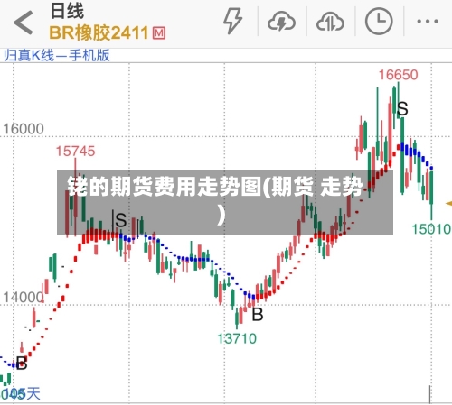 铑的期货费用走势图(期货 走势)-第2张图片