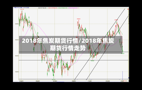 2018年焦炭期货行情/2018年焦炭期货行情走势-第2张图片