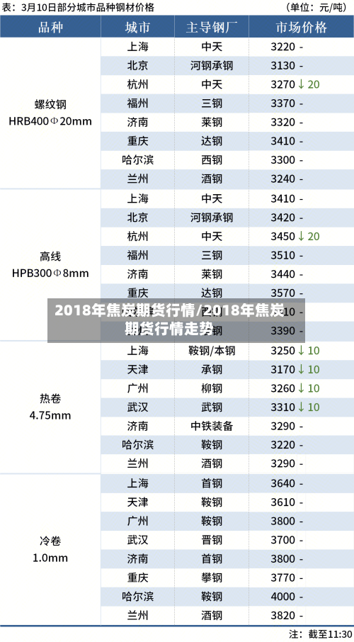 2018年焦炭期货行情/2018年焦炭期货行情走势-第3张图片