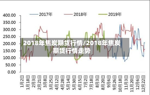 2018年焦炭期货行情/2018年焦炭期货行情走势-第1张图片