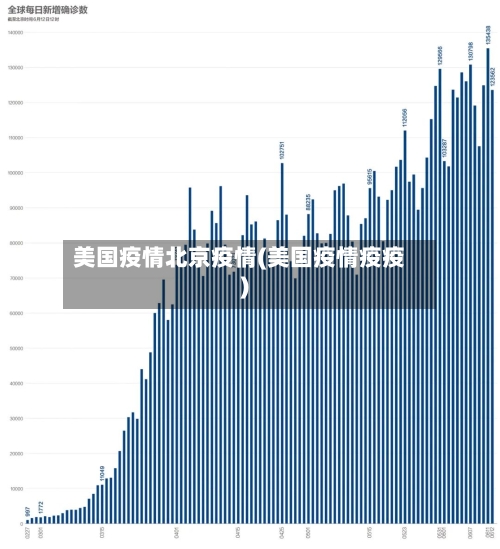 美国疫情北京疫情(美国疫情疫疫)-第1张图片