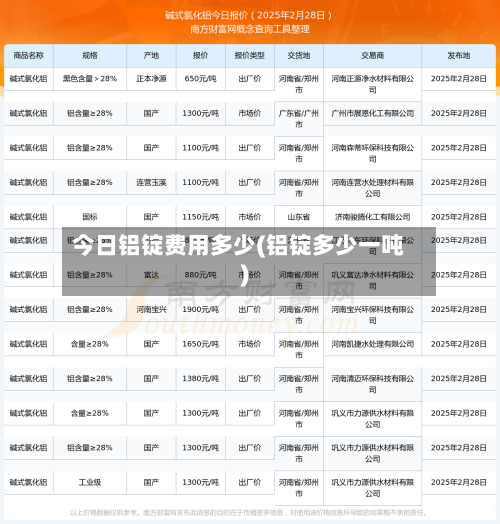 今日铝锭费用多少(铝锭多少一吨)