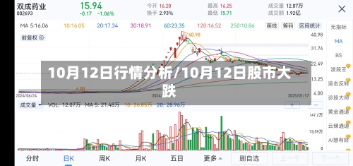 10月12日行情分析/10月12日股市大跌