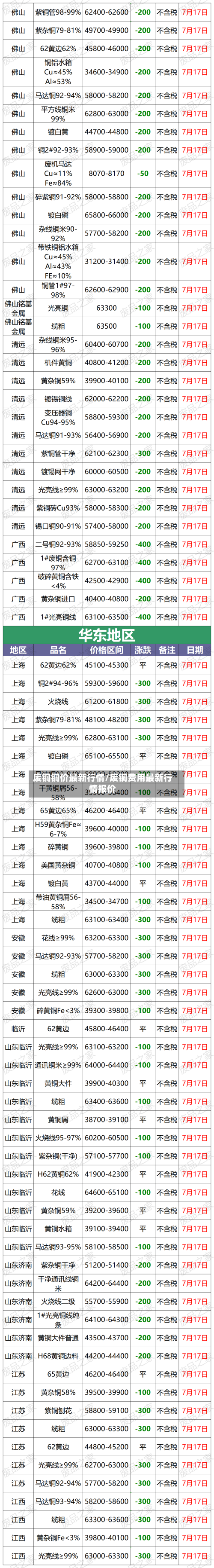 废铜铜价最新行情/废铜费用最新行情报价-第3张图片