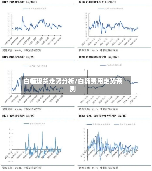 白糖现货走势分析/白糖费用走势预测