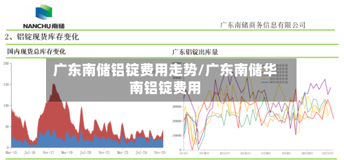 广东南储铝锭费用走势/广东南储华南铝锭费用