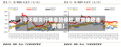 【今天期货行情走势橡胶,期货橡胶走势图】-第1张图片
