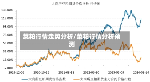 菜粕行情走势分析/菜粕行情分析预测-第2张图片