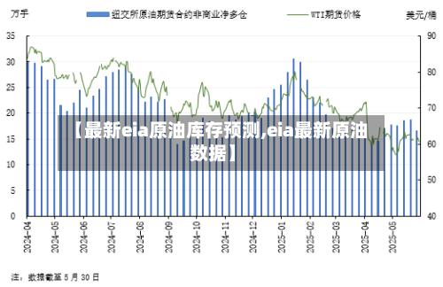 【最新eia原油库存预测,eia最新原油数据】-第1张图片