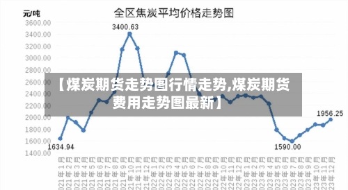 【煤炭期货走势图行情走势,煤炭期货费用走势图最新】-第1张图片