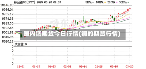 国内铜期货今日行情(铜的期货行情)-第2张图片
