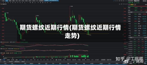 期货螺纹近期行情(期货螺纹近期行情走势)