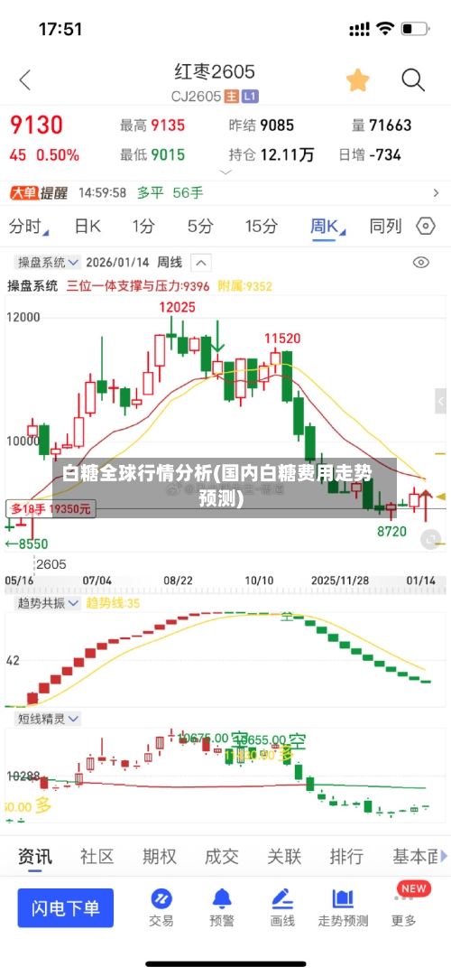白糖全球行情分析(国内白糖费用走势预测)