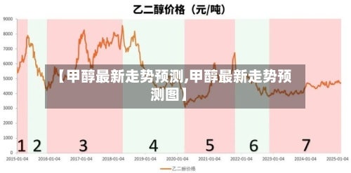 【甲醇最新走势预测,甲醇最新走势预测图】-第2张图片