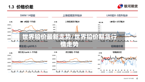 世界铅价最新走势/世界铅价期货行情走势