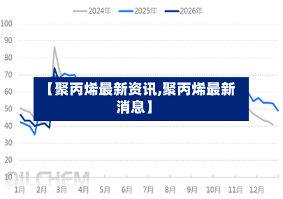 【聚丙烯最新资讯,聚丙烯最新消息】-第2张图片