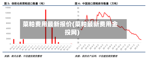 菜粕费用最新报价(菜粕最新费用金投网)-第1张图片