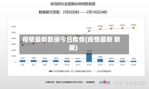 疫情最新数据今日疫情(疫情最新 数据)-第1张图片