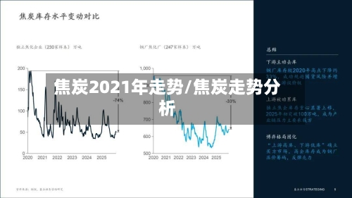 焦炭2021年走势/焦炭走势分析-第3张图片