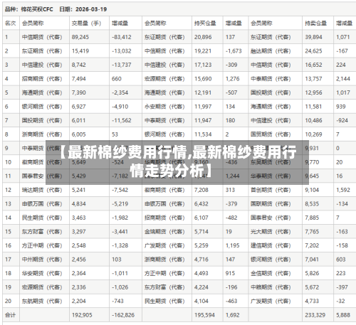 【最新棉纱费用行情,最新棉纱费用行情走势分析】