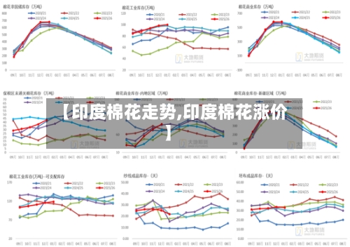 【印度棉花走势,印度棉花涨价】