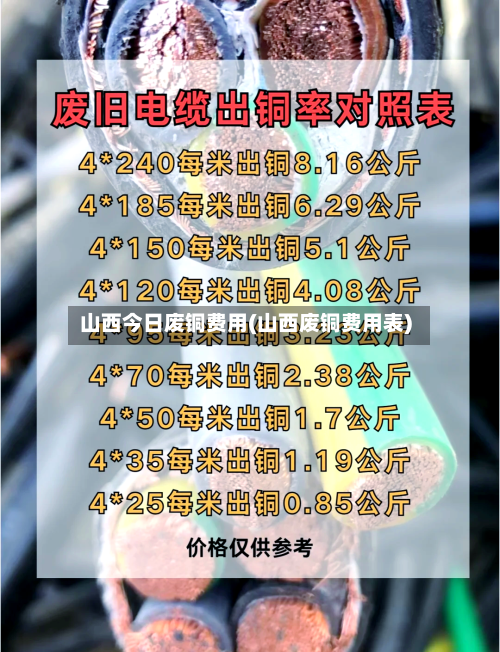 山西今日废铜费用(山西废铜费用表)