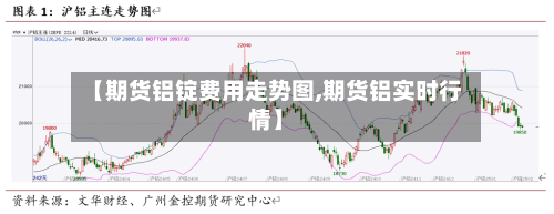 【期货铝锭费用走势图,期货铝实时行情】