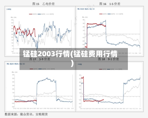 锰硅2003行情(锰硅费用行情)