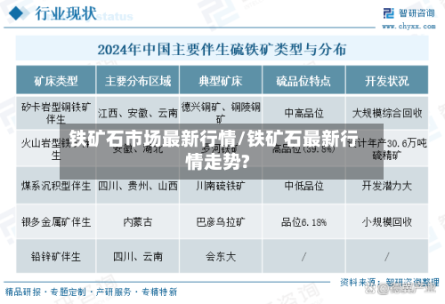铁矿石市场最新行情/铁矿石最新行情走势?-第3张图片