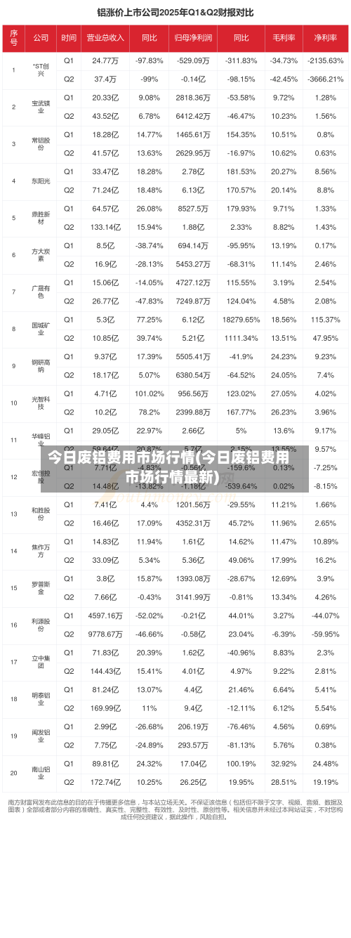 今日废铝费用市场行情(今日废铝费用市场行情最新)-第2张图片