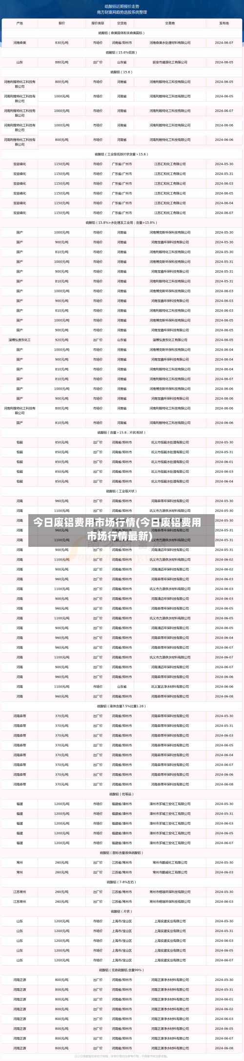 今日废铝费用市场行情(今日废铝费用市场行情最新)-第1张图片