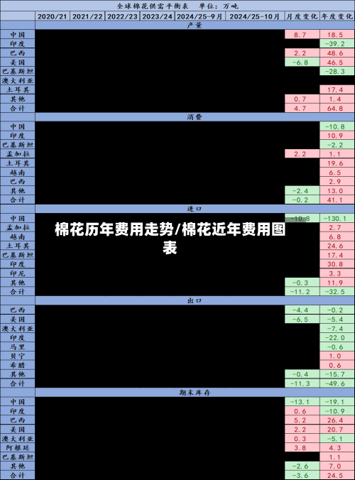 棉花历年费用走势/棉花近年费用图表-第2张图片