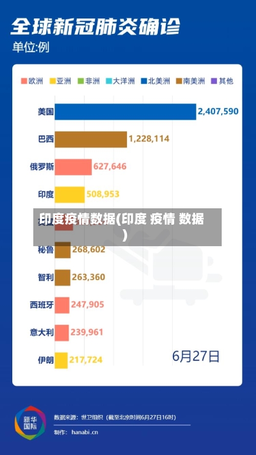 印度疫情数据(印度 疫情 数据)