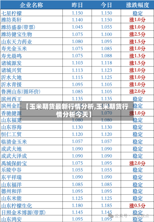 【玉米期货最新行情分析,玉米期货行情分析今天】