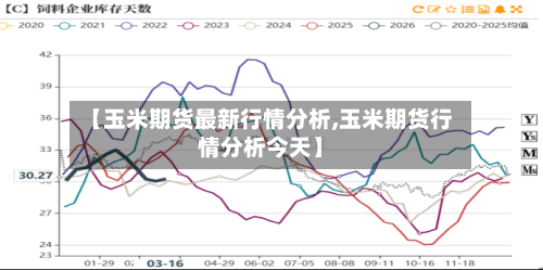 【玉米期货最新行情分析,玉米期货行情分析今天】-第2张图片
