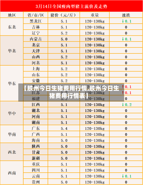 【胶州今日生猪费用行情,胶州今日生猪费用行情表】