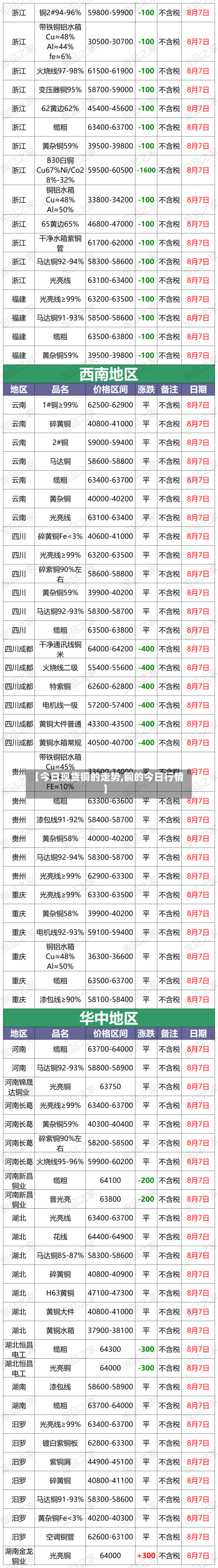 【今日现货铜的走势,铜的今日行情】