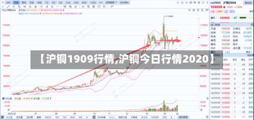 【沪铜1909行情,沪铜今日行情2020】