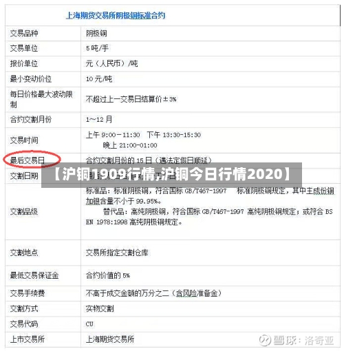 【沪铜1909行情,沪铜今日行情2020】-第2张图片