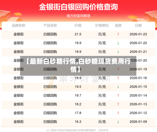 【最新白砂糖行情,白砂糖现货费用行情】