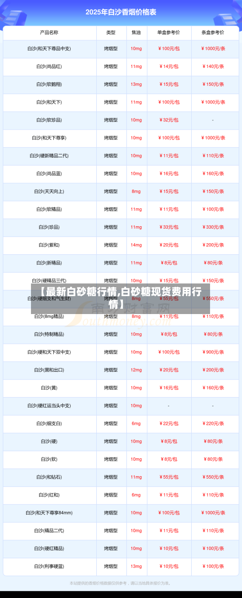 【最新白砂糖行情,白砂糖现货费用行情】-第2张图片