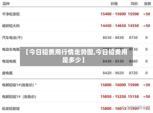 【今日铅费用行情走势图,今日铅费用是多少】