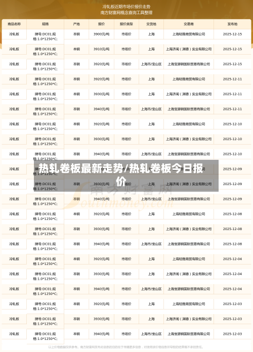 热轧卷板最新走势/热轧卷板今日报价